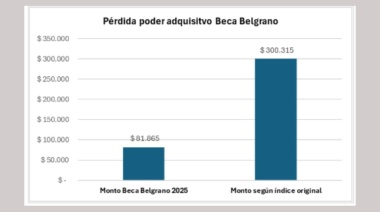 Desfinanciar las Universidades es hipotecar el futuro