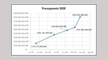 Desfinanciar las Universidades es hipotecar el futuro