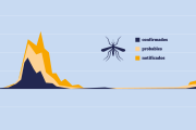 Monitoreo del dengue a través de un tablero dinámico