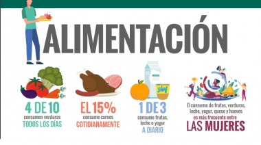 La nueva dieta de los argentinos: lejos de la carne, con poca verdura y con menos de 2 litros de agua por día