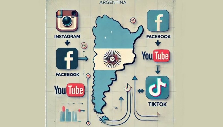 Cómo y cuándo los argentinos utilizan Internet y las redes sociales ...