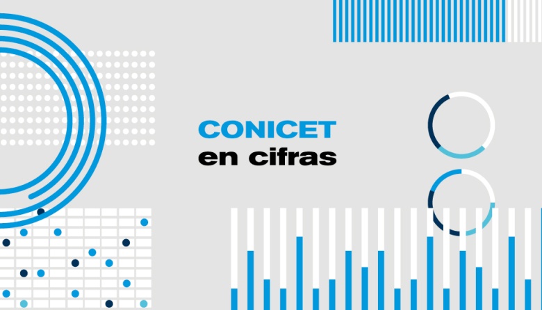Se actualizó la plataforma CONICET en Cifras