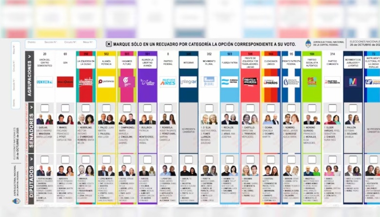 El 76 % de los argentinos ya decidió su voto para las elecciones del 26 ...