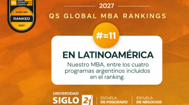 El MBA de Siglo 21, entre los mejores de Argentina según un ranking global