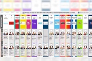 El 76 % de los argentinos ya decidió su voto para las elecciones del 26 de octubre