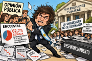 El 62,7% rechaza el incumplimiento de la Ley de Financiamiento Universitario